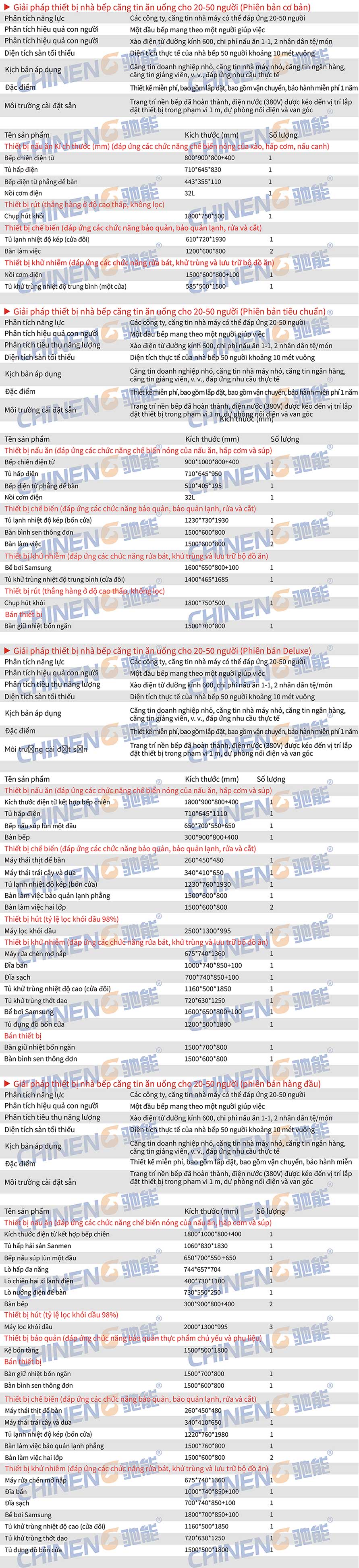 20-50Căn tin đơn vị Danh sách kế hoạch hỗ trợ