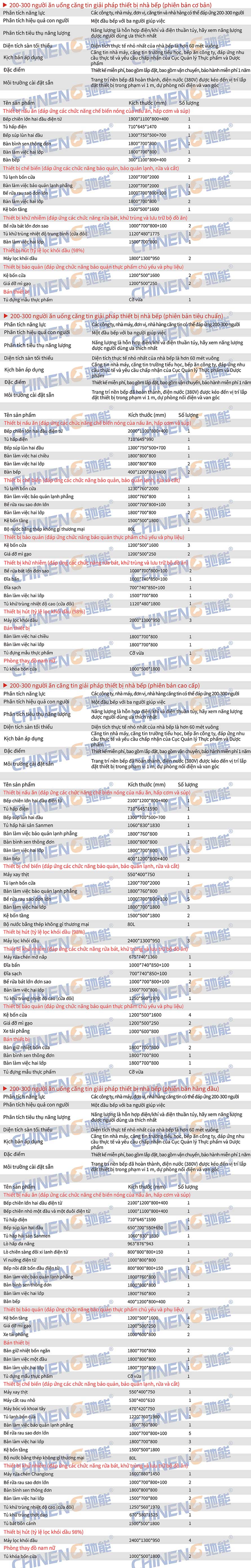 200-300Căn tin đơn vị Danh sách kế hoạch hỗ trợ