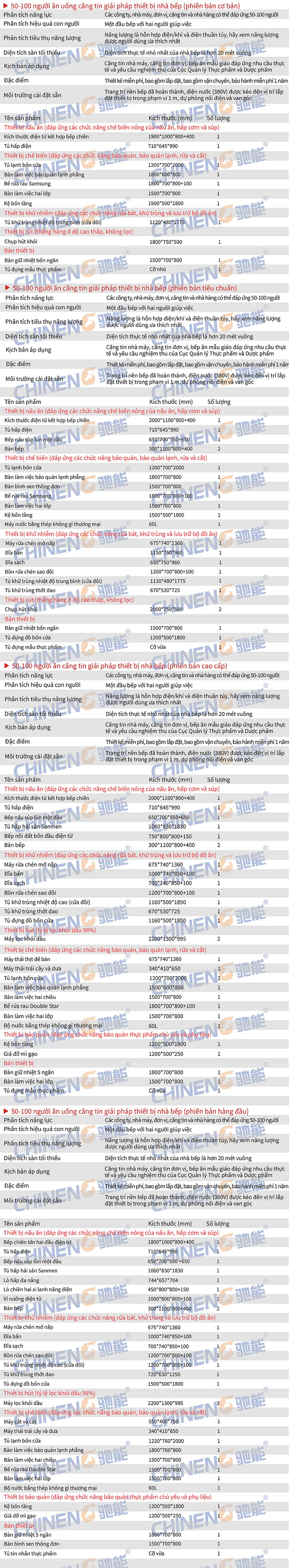 50-100Căn tin đơn vị Danh sách kế hoạch hỗ trợ